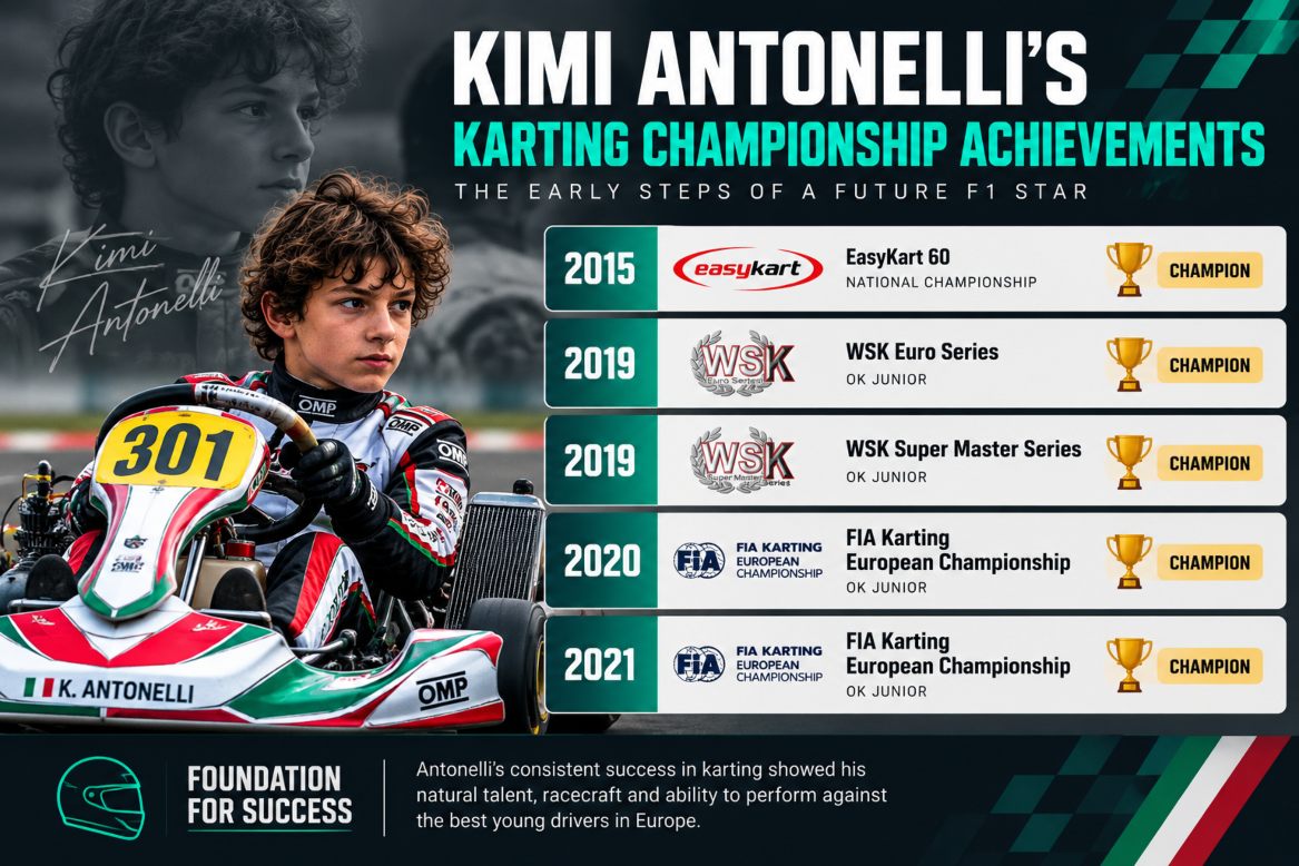 Kimi Antonelli's karting championship achievements